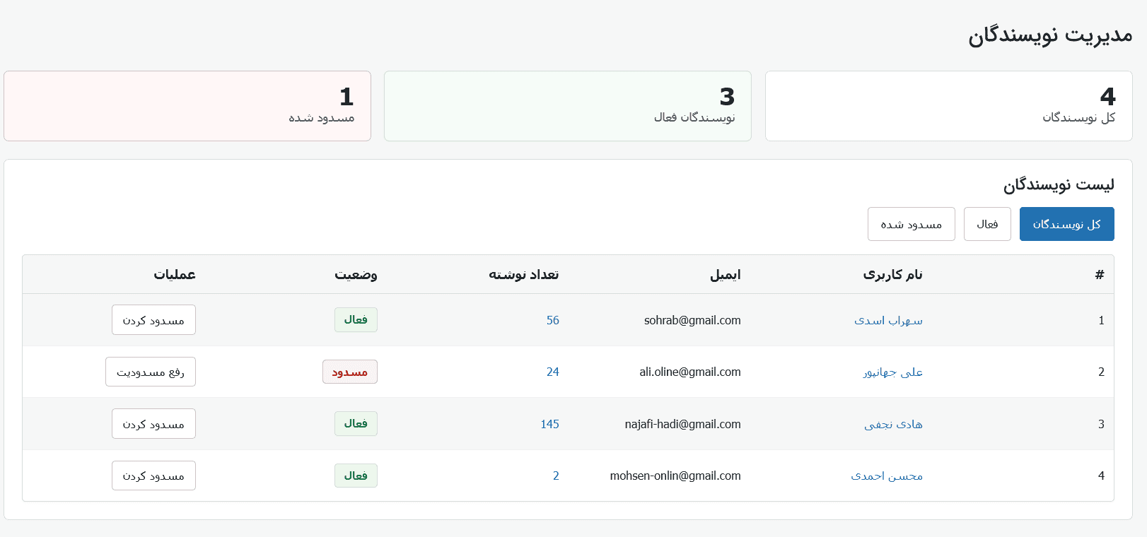افزونه مدیریت نویسندگان نویستار